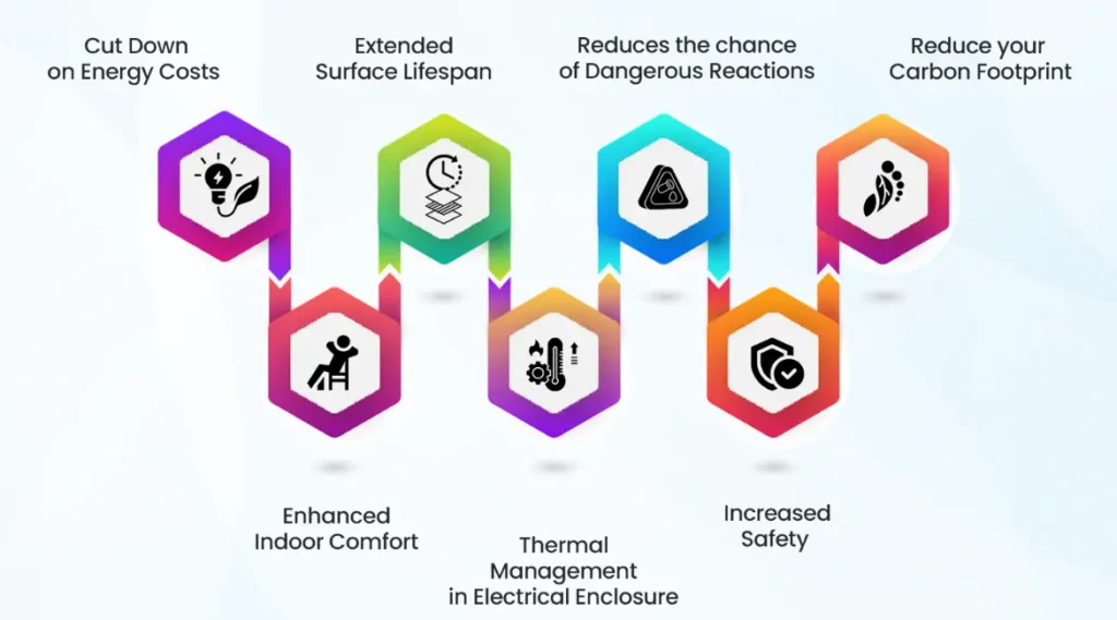 7-key-benefits-of-heat-reflective-coating-Sunsheetal