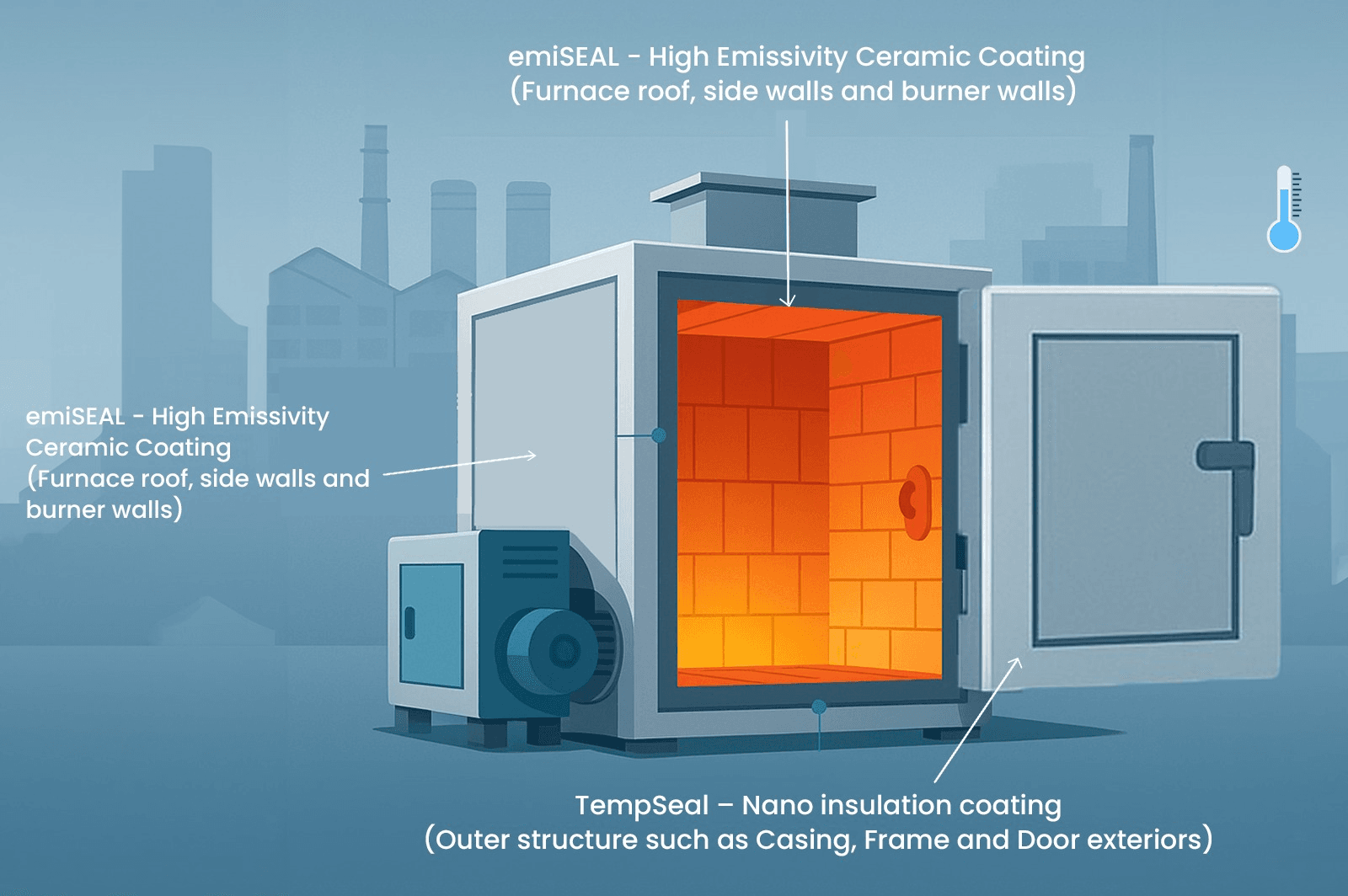 ways to improve furnace efficiency